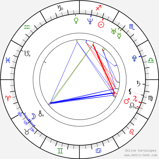 Linda Jablonská birth chart, Linda Jablonská astro natal horoscope, astrology