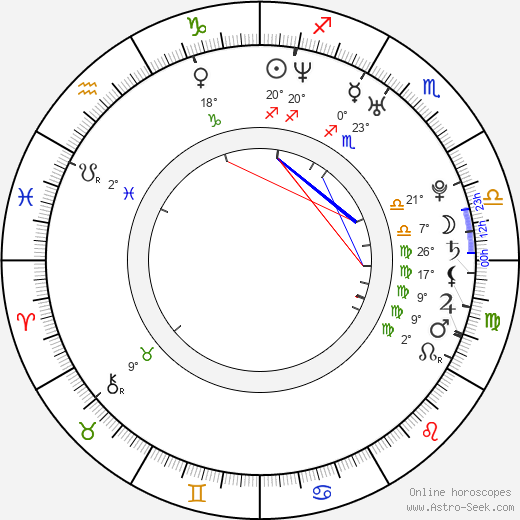 Luke Steele birth chart, biography, wikipedia 2024, 2025
