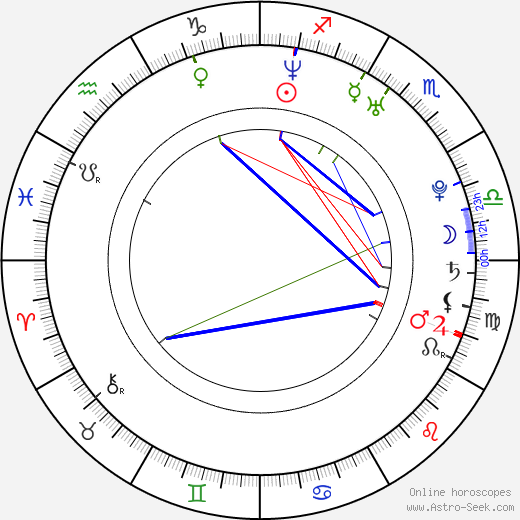 Luke Steele birth chart, Luke Steele astro natal horoscope, astrology