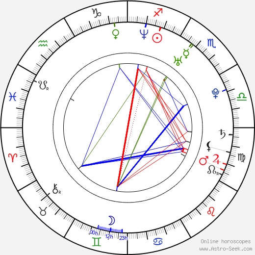 Maite Kelly birth chart, Maite Kelly astro natal horoscope, astrology