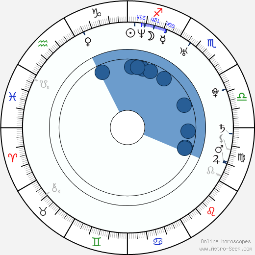 Marek Antoš wikipedia, horoscope, astrology, instagram