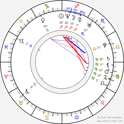 Marek Antoš birth chart, biography, wikipedia 2023, 2024