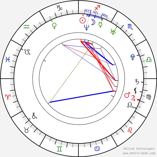 Marek Antoš birth chart, Marek Antoš astro natal horoscope, astrology