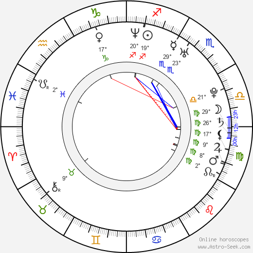 Martin Čakajík birth chart, biography, wikipedia 2023, 2024