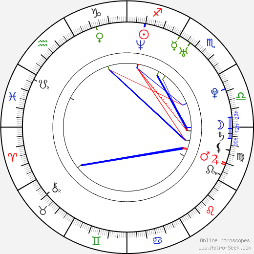 Martin Čakajík birth chart, Martin Čakajík astro natal horoscope, astrology