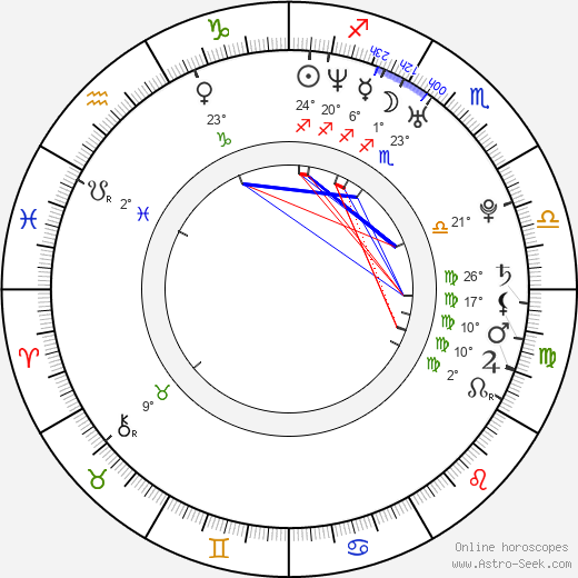 Martin Košičiar birth chart, biography, wikipedia 2024, 2025