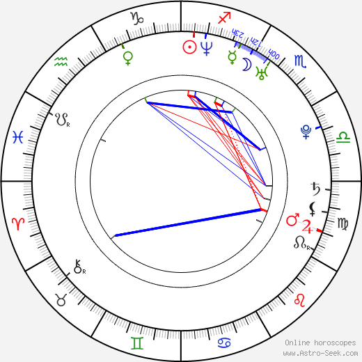 Martin Košičiar birth chart, Martin Košičiar astro natal horoscope, astrology