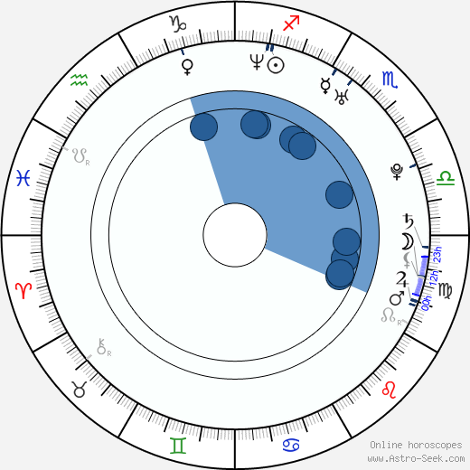 Massimo Scali wikipedia, horoscope, astrology, instagram