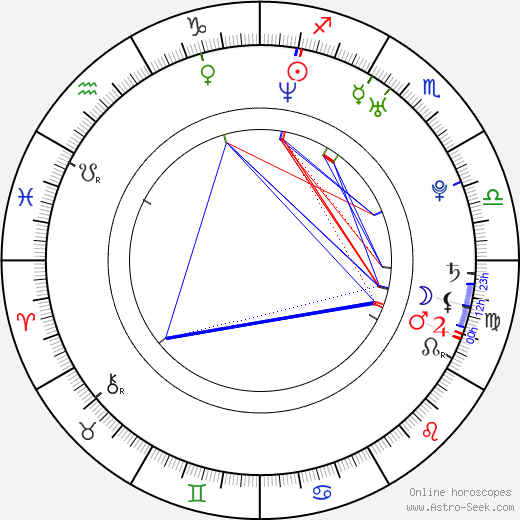 Massimo Scali birth chart, Massimo Scali astro natal horoscope, astrology