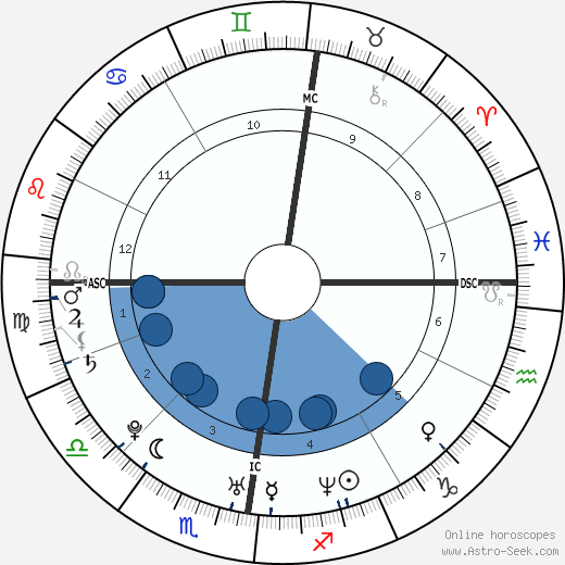 Michael Owen wikipedia, biography, birth chart, instagram Michael Owen wikipedia, horoscope, astrology, instagram