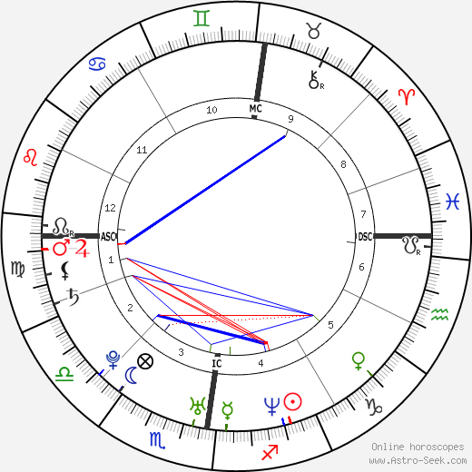 Michael Owen birth chart, Michael Owen astro natal horoscope, astrology