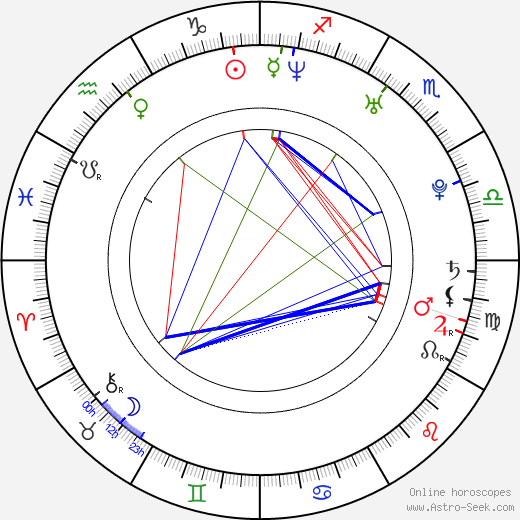 Michal Koterski birth chart, Michal Koterski astro natal horoscope, astrology