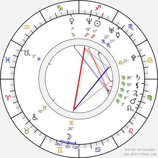 Mina Tander birth chart, biography, wikipedia 2024, 2025