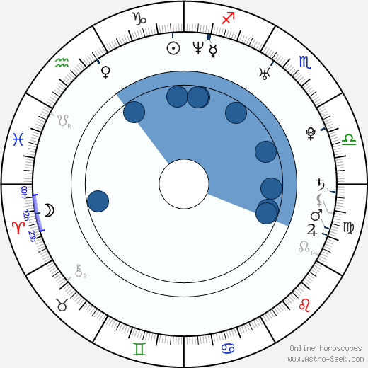 Nadia Litz wikipedia, biography, birth chart, instagram Nadia Litz wikipedia, horoscope, astrology, instagram