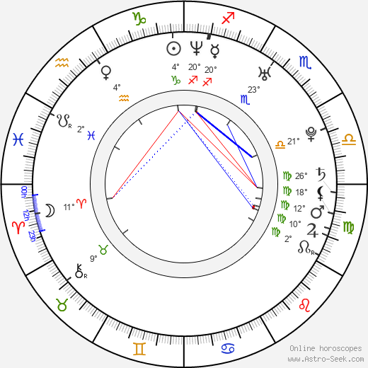 Nadia Litz birth chart, biography, wikipedia 2024, 2025