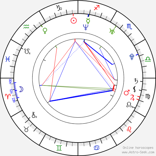 Nadia Litz birth chart, Nadia Litz astro natal horoscope, astrology