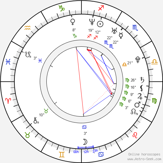 Nathalie Walker birth chart, biography, wikipedia 2024, 2025