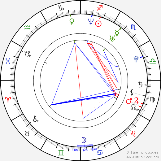 Nathalie Walker birth chart, Nathalie Walker astro natal horoscope, astrology