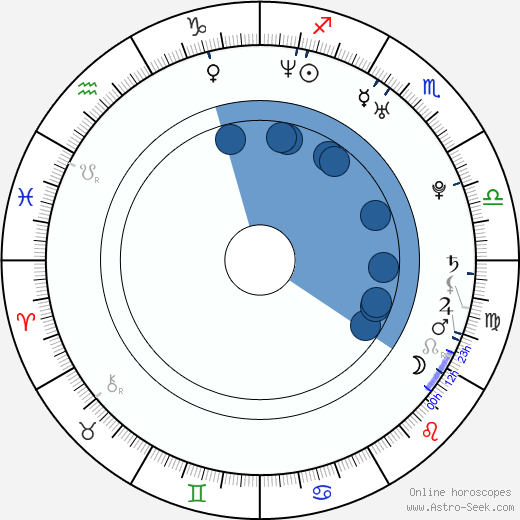 Nathan Marshall wikipedia, biography, birth chart, instagram Nathan Marshall wikipedia, horoscope, astrology, instagram