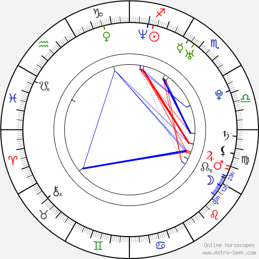 Nathan Marshall birth chart, Nathan Marshall astro natal horoscope, astrology