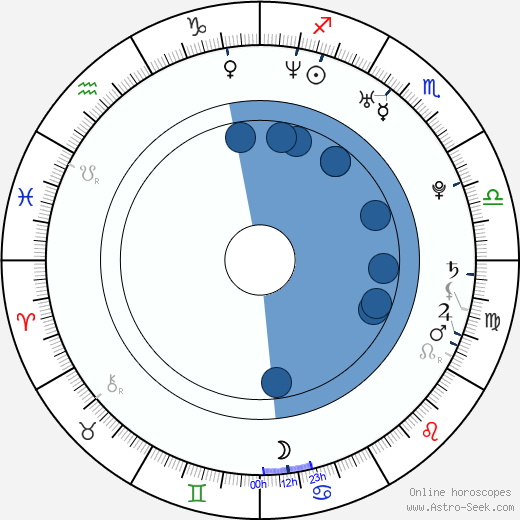 Nick Stahl horoscope, astrology, sign, zodiac, date of birth, instagram