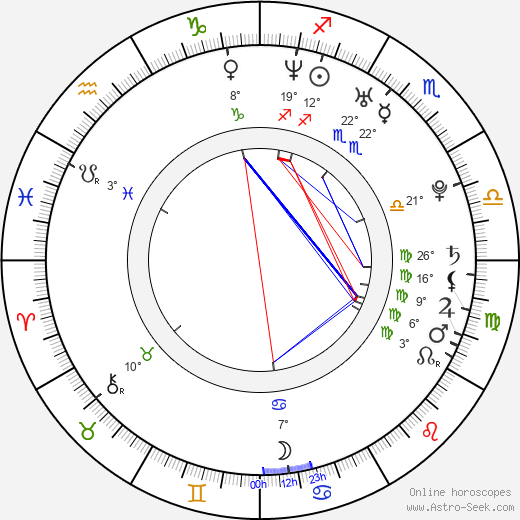 Nick Stahl birth chart, biography, wikipedia 2024, 2025