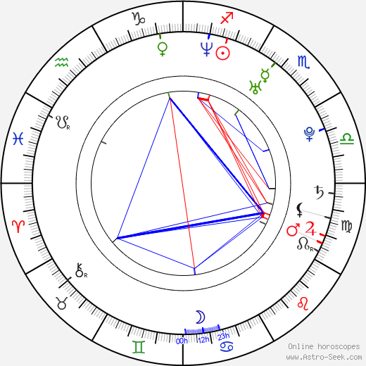 Nick Stahl birth chart, Nick Stahl astro natal horoscope, astrology