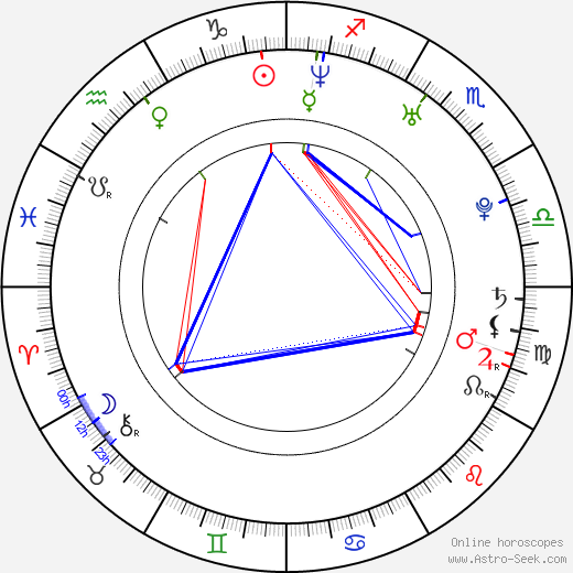 Noomi Rapace birth chart, Noomi Rapace astro natal horoscope, astrology