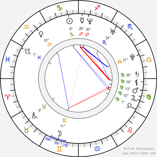 Noriko Nakagoshi birth chart, biography, wikipedia 2023, 2024