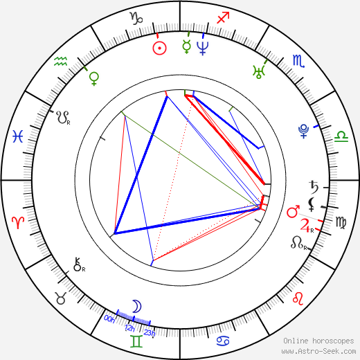 Noriko Nakagoshi birth chart, Noriko Nakagoshi astro natal horoscope, astrology