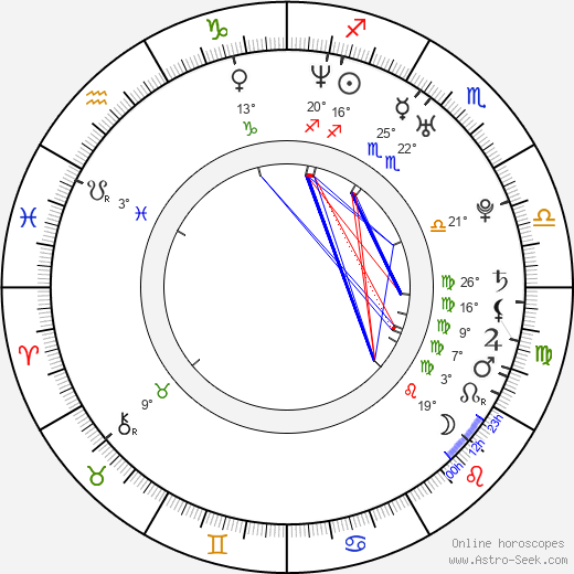 Olivia Lufkin birth chart, biography, wikipedia 2023, 2024