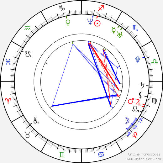 Olivia Lufkin birth chart, Olivia Lufkin astro natal horoscope, astrology