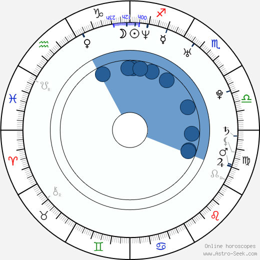 Paola Rey wikipedia, horoscope, astrology, instagram