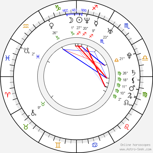 Paola Rey birth chart, biography, wikipedia 2024, 2025