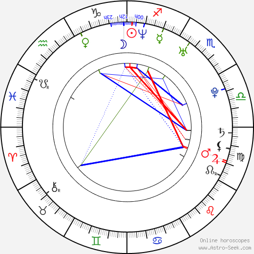 Paola Rey birth chart, Paola Rey astro natal horoscope, astrology