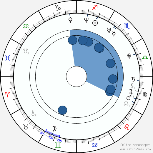 Rainbow Francks horoscope, astrology, sign, zodiac, date of birth, instagram