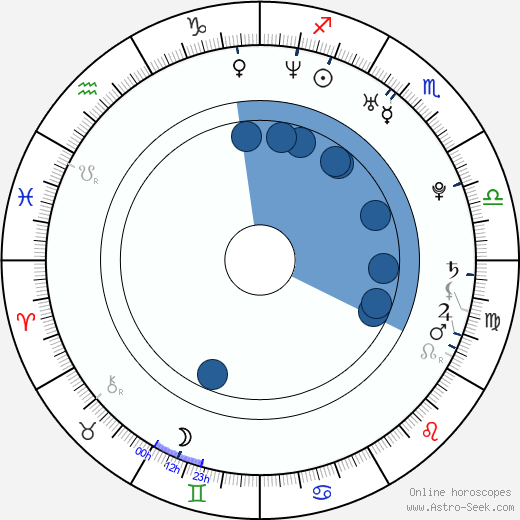 Rainbow Francks wikipedia, biography, birth chart, instagram Rainbow Francks wikipedia, horoscope, astrology, instagram