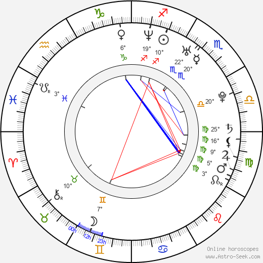 Rainbow Francks birth chart, biography, wikipedia 2023, 2024