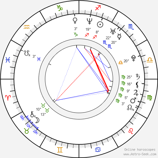 Rajeev Dassani birth chart, biography, wikipedia 2024, 2025