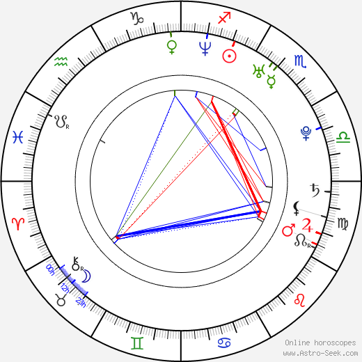 Rajeev Dassani birth chart, Rajeev Dassani astro natal horoscope, astrology
