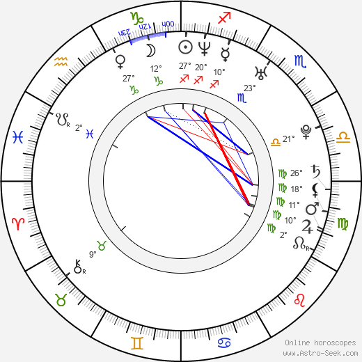Ramon Rodriguez birth chart, biography, wikipedia 2024, 2025