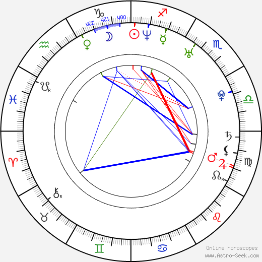 Ramon Rodriguez birth chart, Ramon Rodriguez astro natal horoscope, astrology