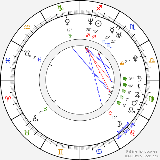Raymond Lam birth chart, biography, wikipedia 2024, 2025