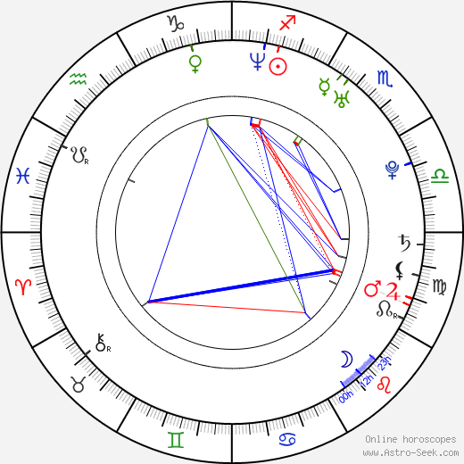 Raymond Lam birth chart, Raymond Lam astro natal horoscope, astrology