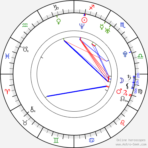 Rider Strong birth chart, Rider Strong astro natal horoscope, astrology