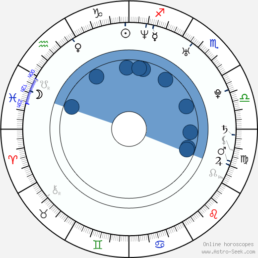 Rostislav Novák Jr. wikipedia, horoscope, astrology, instagram