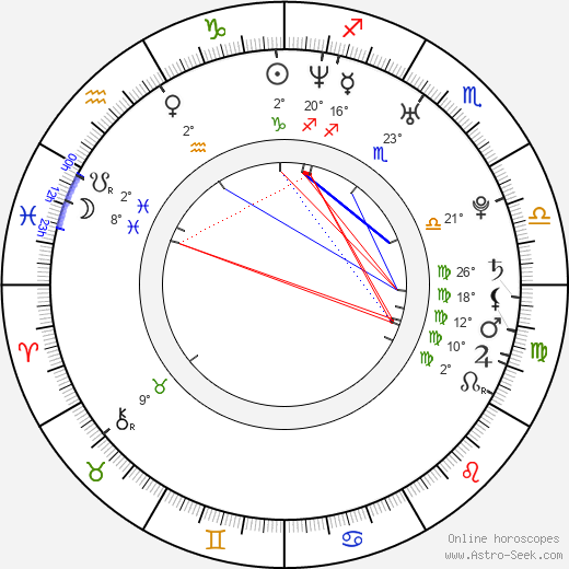 Rostislav Novák Jr. birth chart, biography, wikipedia 2024, 2025