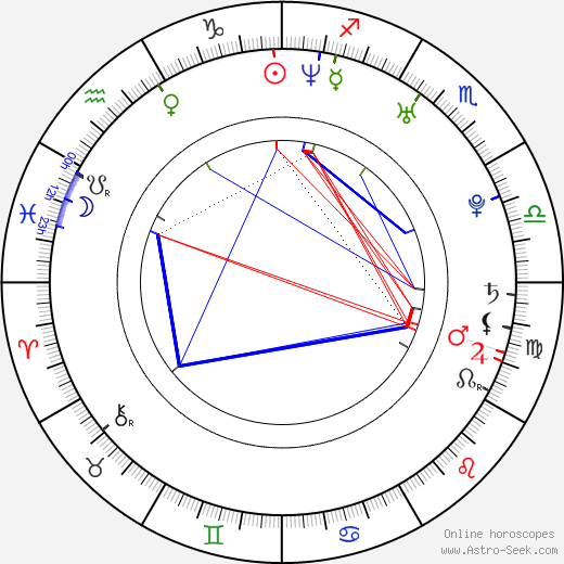 Rostislav Novák Jr. birth chart, Rostislav Novák Jr. astro natal horoscope, astrology