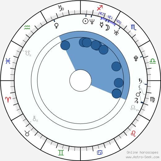 Ryan Key wikipedia, biography, birth chart, instagram Ryan Key wikipedia, horoscope, astrology, instagram