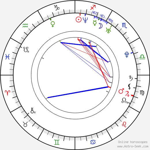 Ryan Key birth chart, Ryan Key astro natal horoscope, astrology